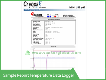 Sample Report Temperature Data Logger Vacker Global