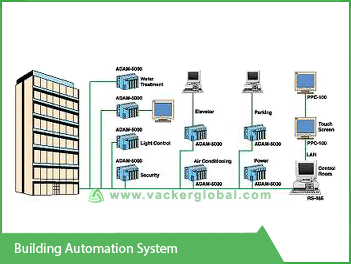 Building Automation System VackerGlobal