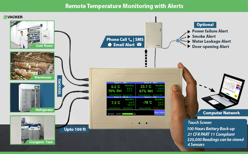 Remote Temperature Monitoring sensor with phone Alert