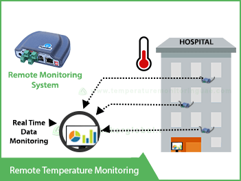 remote-temperature-monitoring