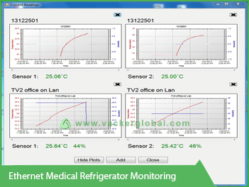 ethernet-medical-refrigerater-Monitoring-VackerGlobal