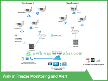 Walk-in-freezer-monitoring-and-alert-VackerGlobal