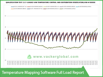 Temperature Mapping Software Full load report Vacker global