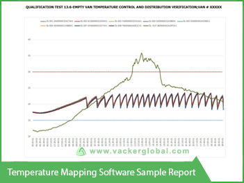 Temperature Mapping Software Sample Vacker Global