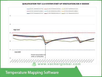 temperature-mapping-software
