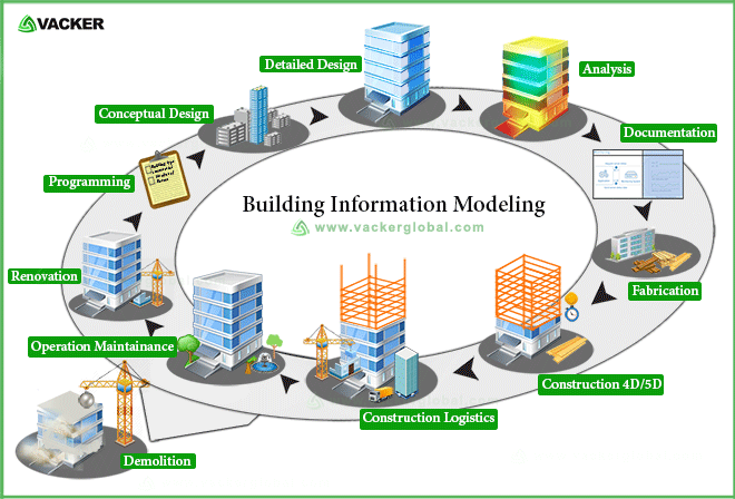 Building Information Modeling VackerGlobal