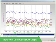 Temperature distribution study graph VackerGlobal