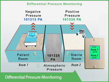 differential-pressure-monitoring-vackerglobal
