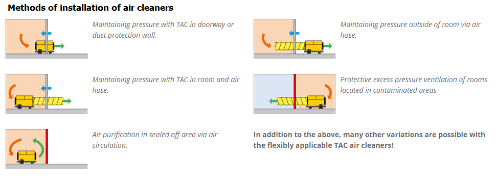 Methods-of-installation-of-air-cleaners