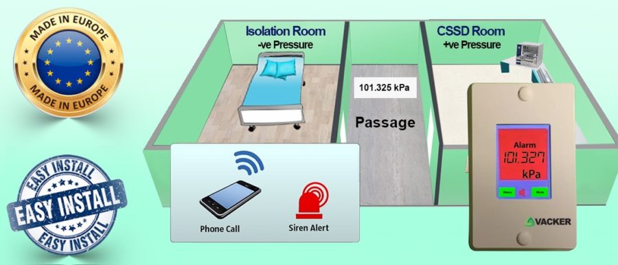 Room pressure monitoring, negative and positive pressure sensors